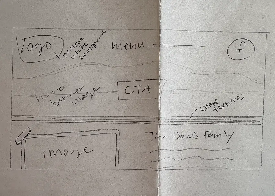 Wireframe sketch 3: logo, menu, and Facebook icon header, hero banner image with CTA, The Davis Family section